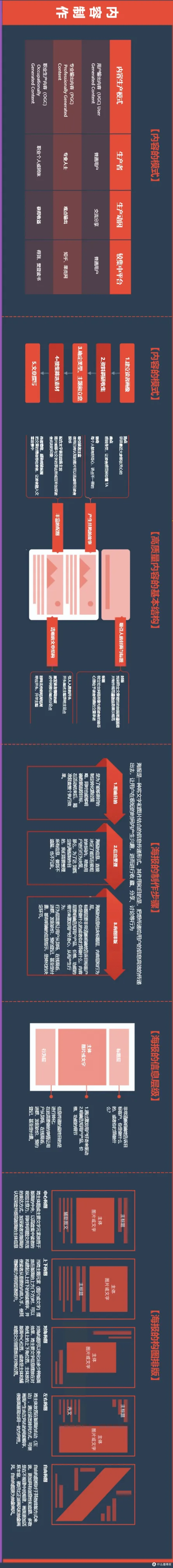 分享几张知识地图:从6个方面解读运营工作