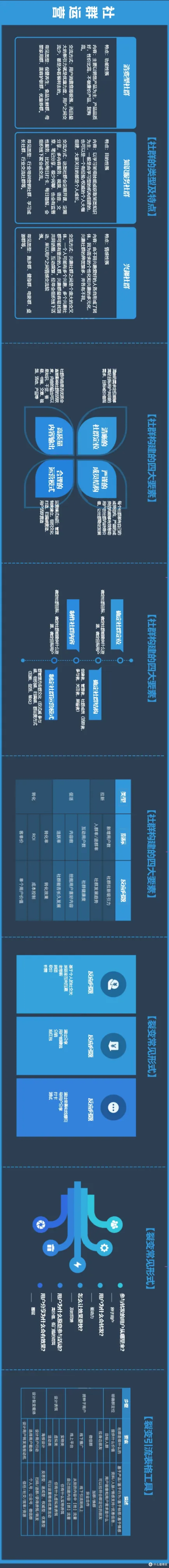 分享几张知识地图:从6个方面解读运营工作