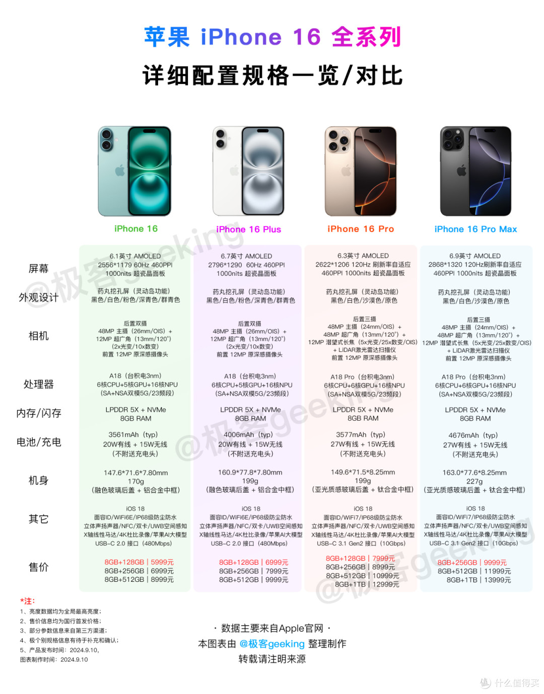 加量不加价!iPhone 16有何重要升级?一文总结苹果新品发布会