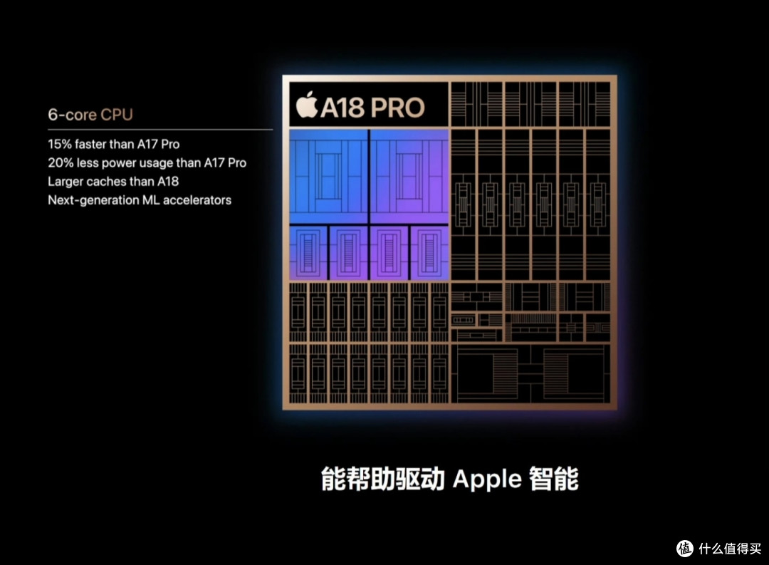 加量不加价!iPhone 16有何重要升级?一文总结苹果新品发布会