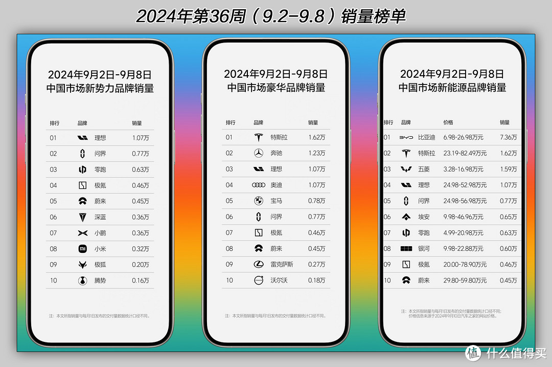 放下油车执念，拥抱电驱时代：理想汽车24款L7「满月记」