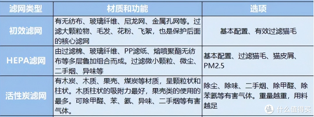 空气净化器能吸附宠物毛发除臭吗？专门除臭的宠物空气净化器该如何选择？