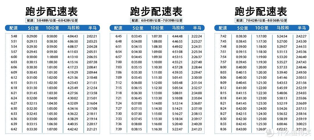 人生第一次半马，你真的准备好了吗？