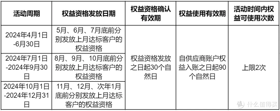 ▲境内接送机城市和范围