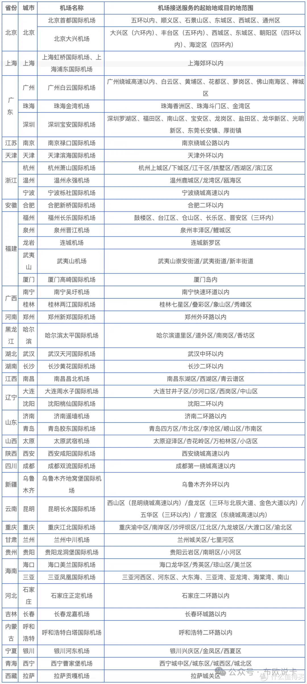 ▲境内接送机城市和范围