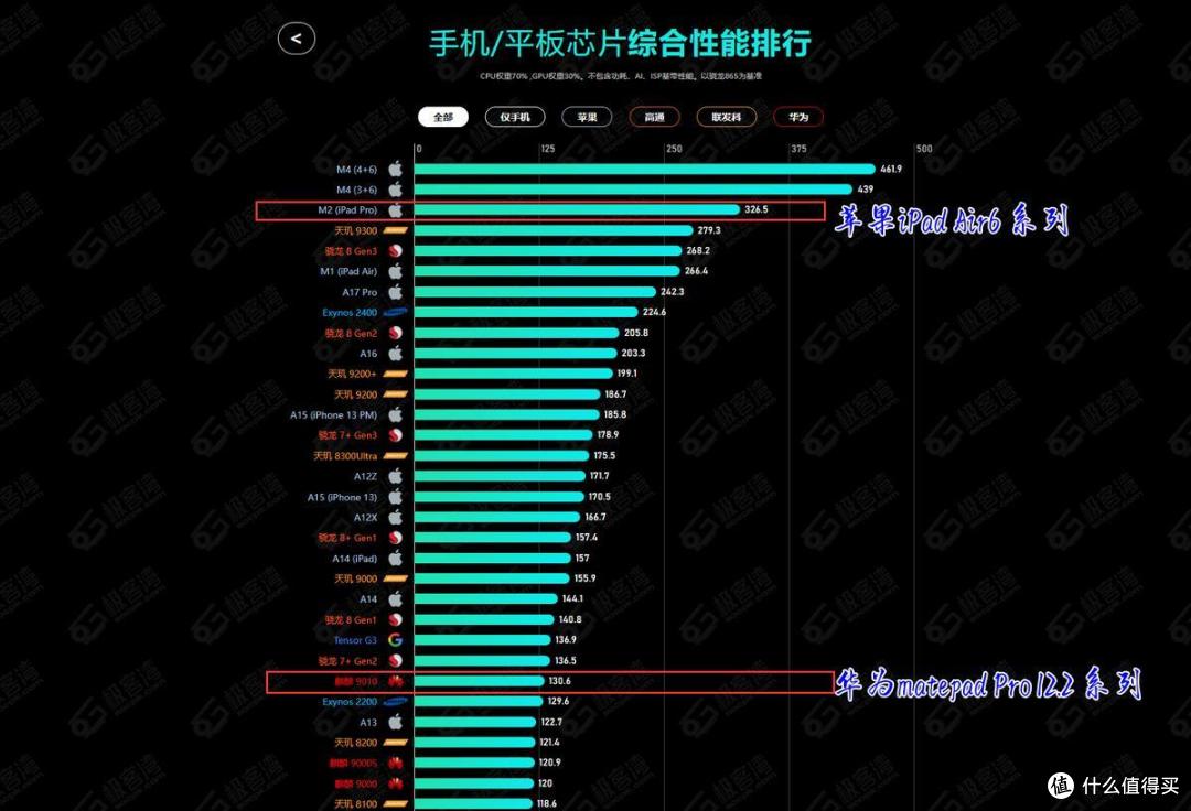 数据来源：极客湾排行榜