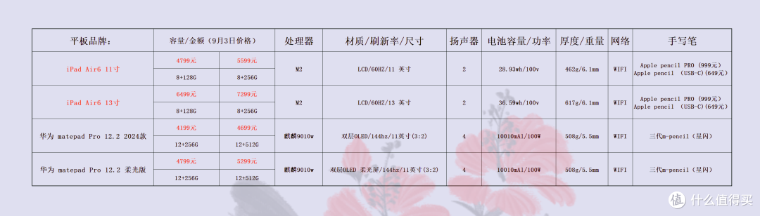 价格仅供参考