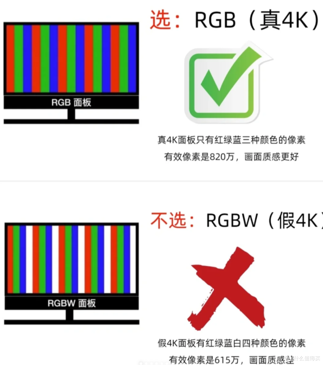 今天才知道,这9种电视再便宜都别买,许多人花钱去当“大冤种”