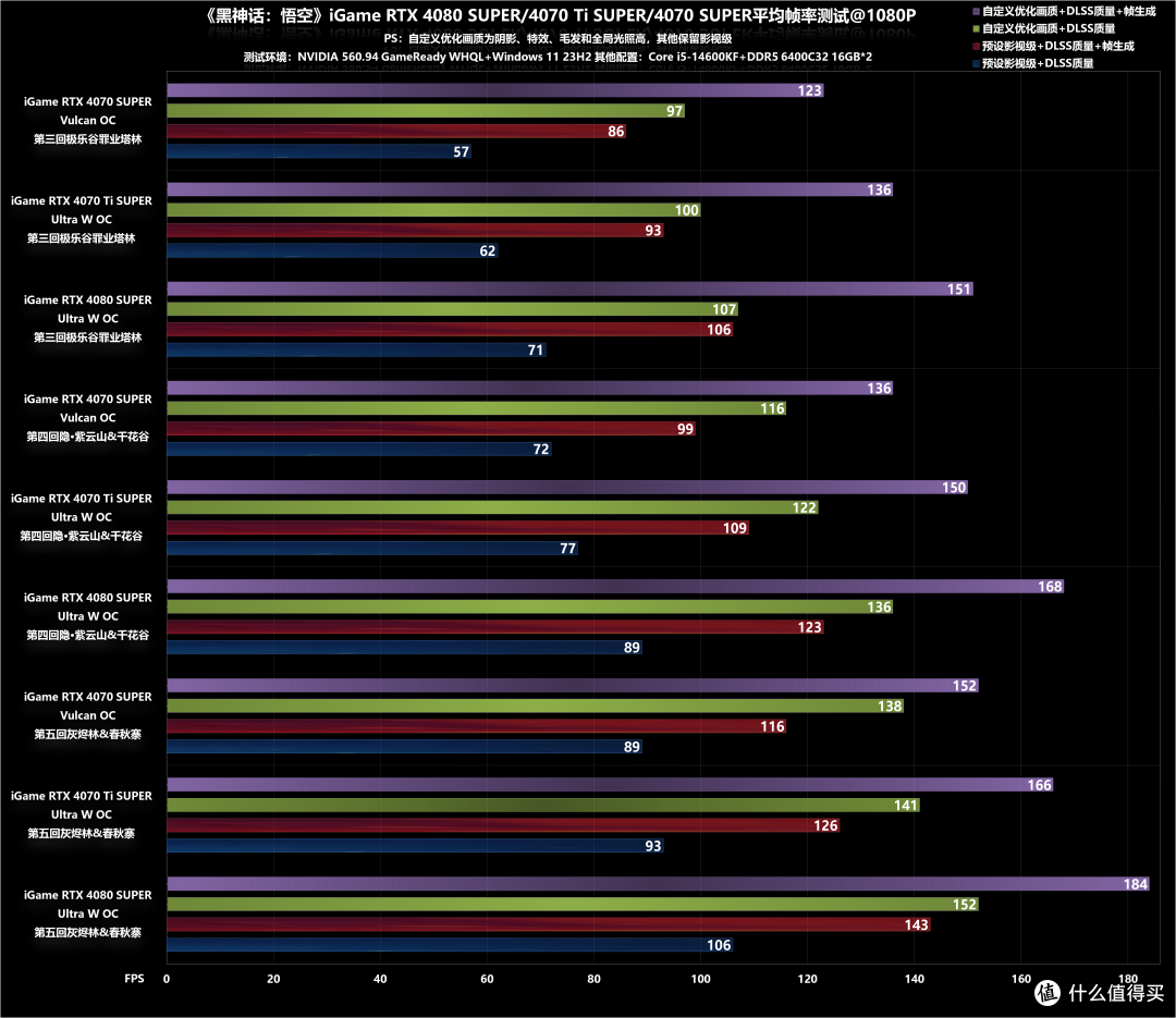 《黑神话:悟空》RTX 40系列显卡中后期实战帧数测试和优化指南
