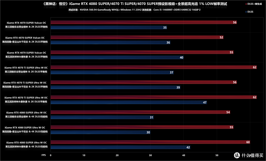《黑神话:悟空》RTX 40系列显卡中后期实战帧数测试和优化指南