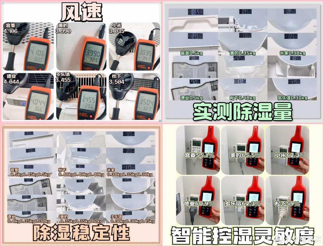 除湿机哪个牌子效果最好？详细评价2024爆款，买前必看！