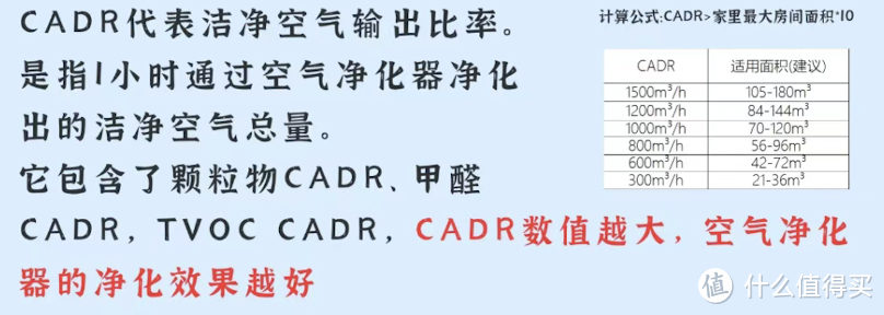 低成本、全方位解决室内空气问题 还得是空气净化器！ 阿卡驰/IAM/352/飞利浦/霍尼韦尔横测