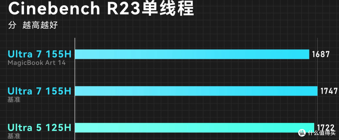 【出门大师】七、荣耀MagicBook Art 14,喜新厌旧见异思迁始乱终弃渣男竟是我?