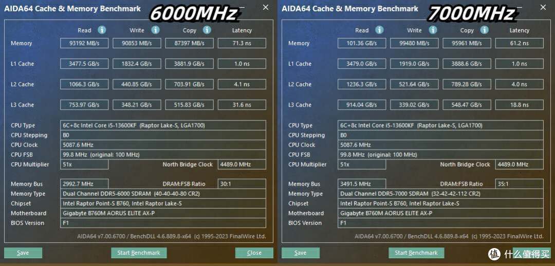 雕妹&西装暴徒?技嘉B760M和光威DDR5 7000搭配如何,好在哪