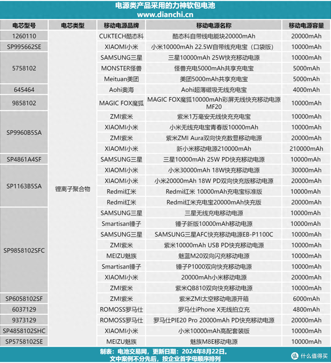 小米、三星都在用的力神软包电池，你不来看看？_电池_什么值得买