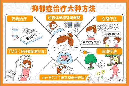 与抑郁共处：一个康复者的心路历程与实用建议 - 你并不孤单，我们一起走出阴霾