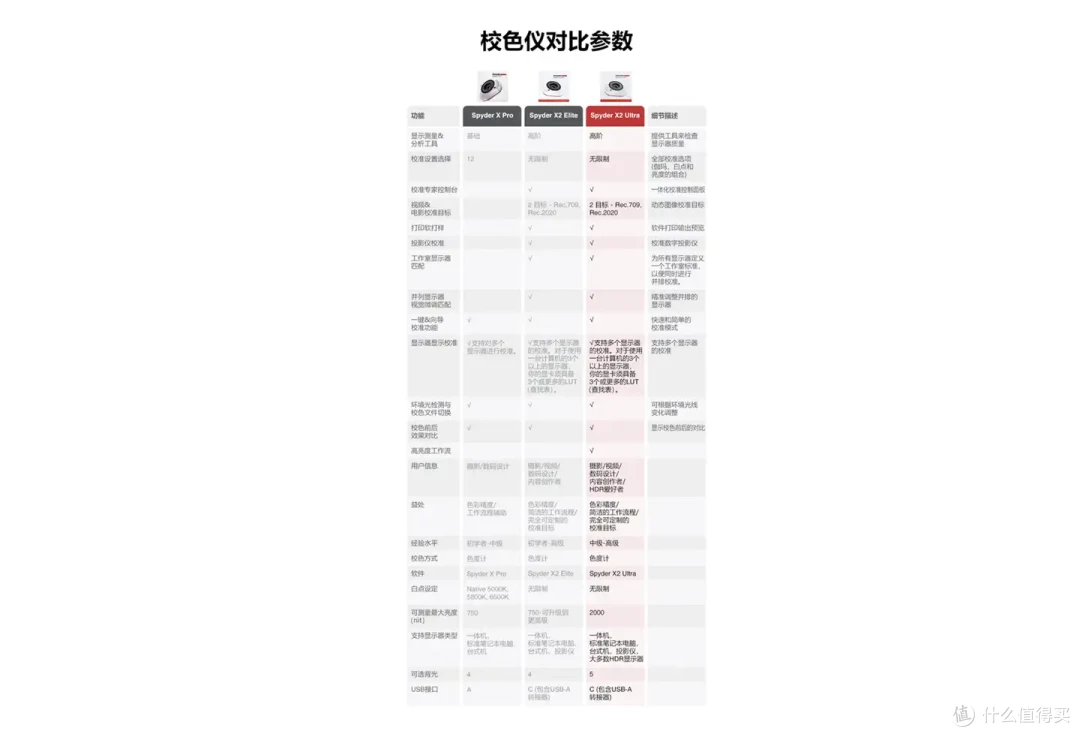 显示器带出厂校色,以后还要定期校色吗?