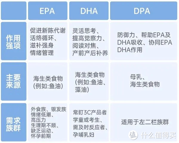 鱼油是智商税吗？有什么功效与作用？2024五大热门深海鱼油品牌推荐与分析