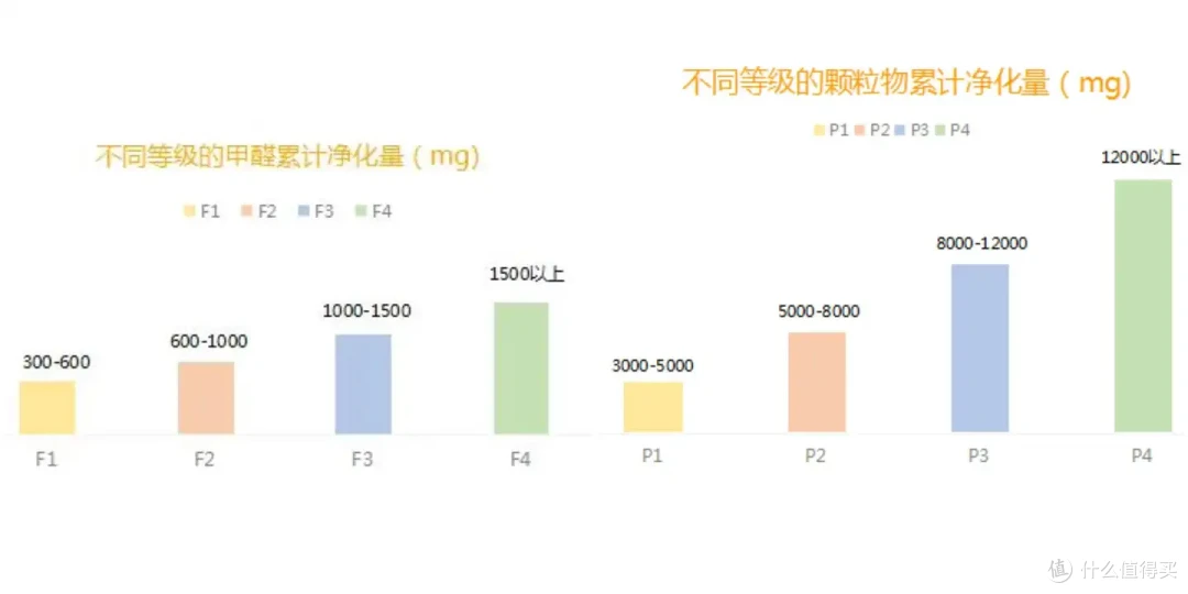 新房入住,我推荐这几款性价比空气净化器!(内含IAM、352、小米、戴森四款不同价位空气净化器推荐)