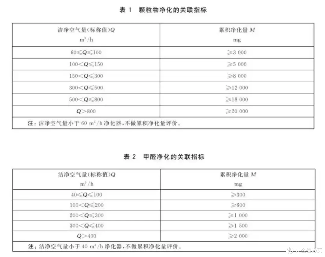 新房入住,我推荐这几款性价比空气净化器!(内含IAM、352、小米、戴森四款不同价位空气净化器推荐)