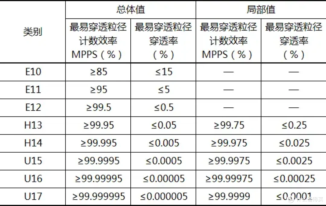 新房入住,我推荐这几款性价比空气净化器!(内含IAM、352、小米、戴森四款不同价位空气净化器推荐)