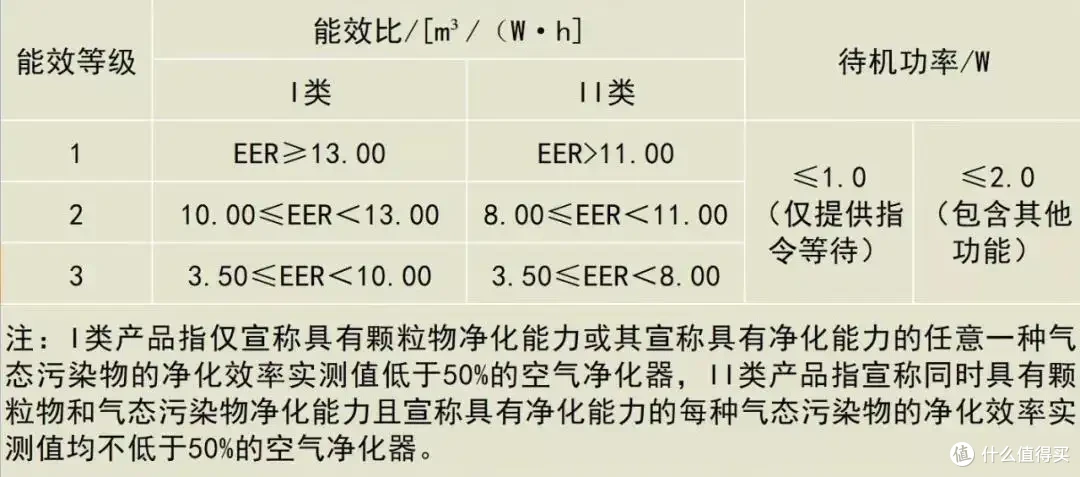 新房入住,我推荐这几款性价比空气净化器!(内含IAM、352、小米、戴森四款不同价位空气净化器推荐)