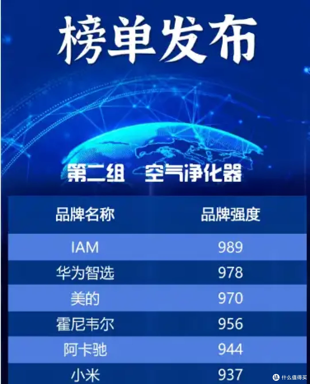 新房入住,我推荐这几款性价比空气净化器!(内含IAM、352、小米、戴森四款不同价位空气净化器推荐)