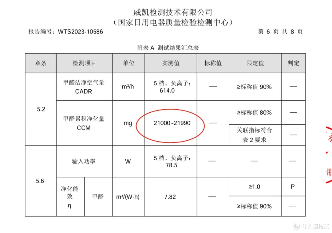 新房入住,我推荐这几款性价比空气净化器!(内含IAM、352、小米、戴森四款不同价位空气净化器推荐)