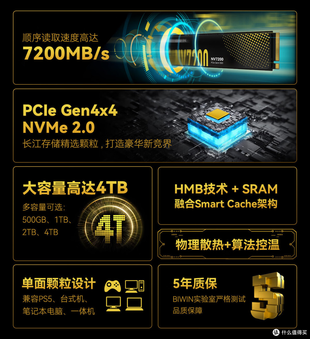 为性能越级,为Ai提速!佰维NV7200堪称是比金士顿NV3更物美价廉的选择!