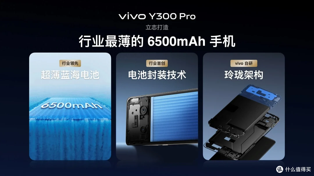 超越期待的用机盛宴,vivo Y300 Pro续航深度探索
