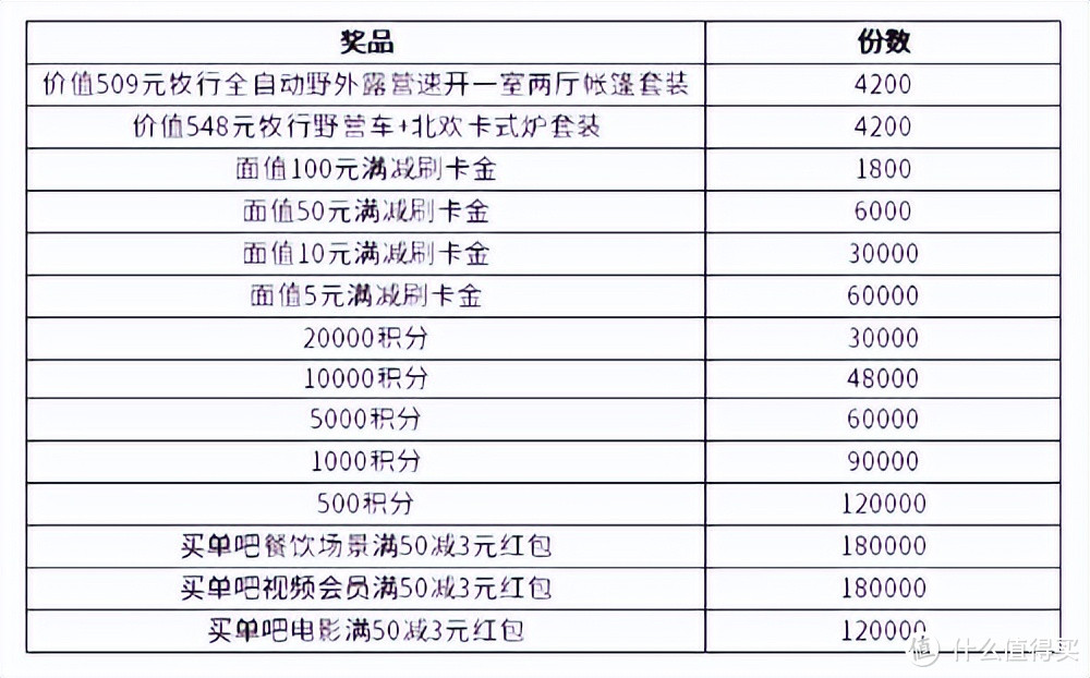 大行宝藏活动上线！超级大奖赚足眼球！