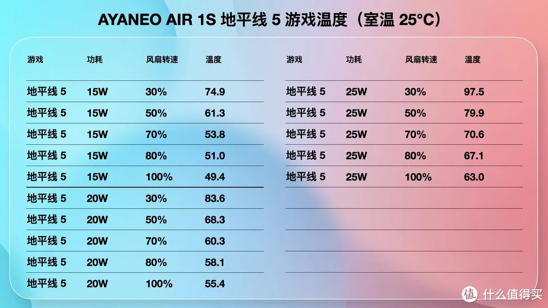 国产掌机玩黑猴能拿下吗？AYANEO AIR 1S挑战失败 但是依然值得买