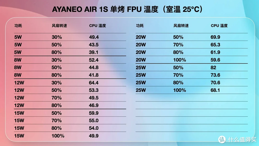 国产掌机玩黑猴能拿下吗？AYANEO AIR 1S挑战失败 但是依然值得买