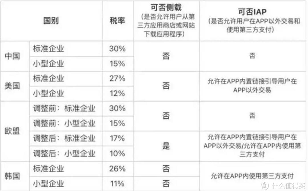 苹果真牛，把黄牛干没了