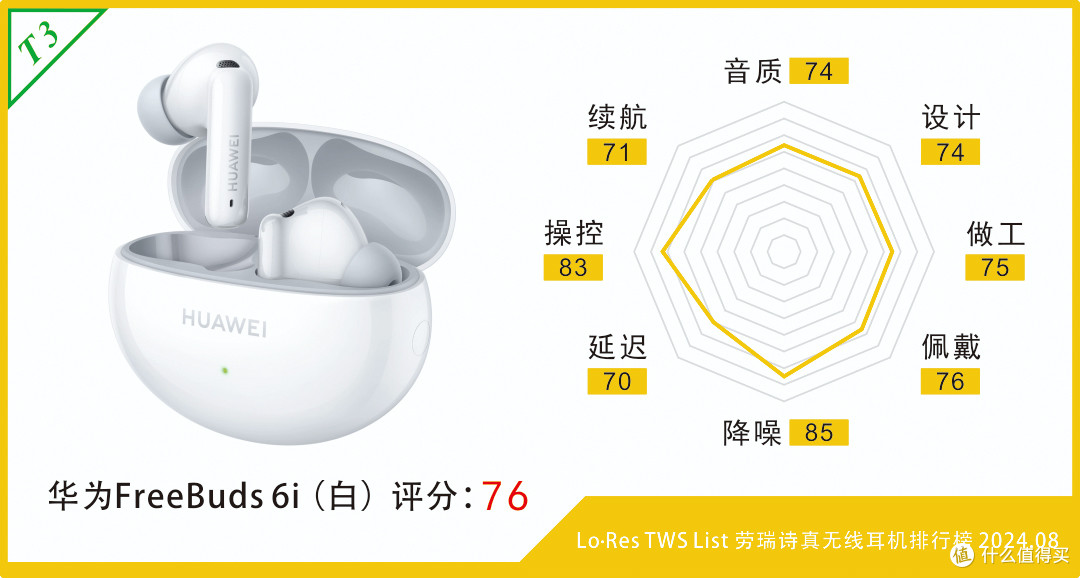 中端降噪小王子，华为FreeBuds 6i真无线耳机评测