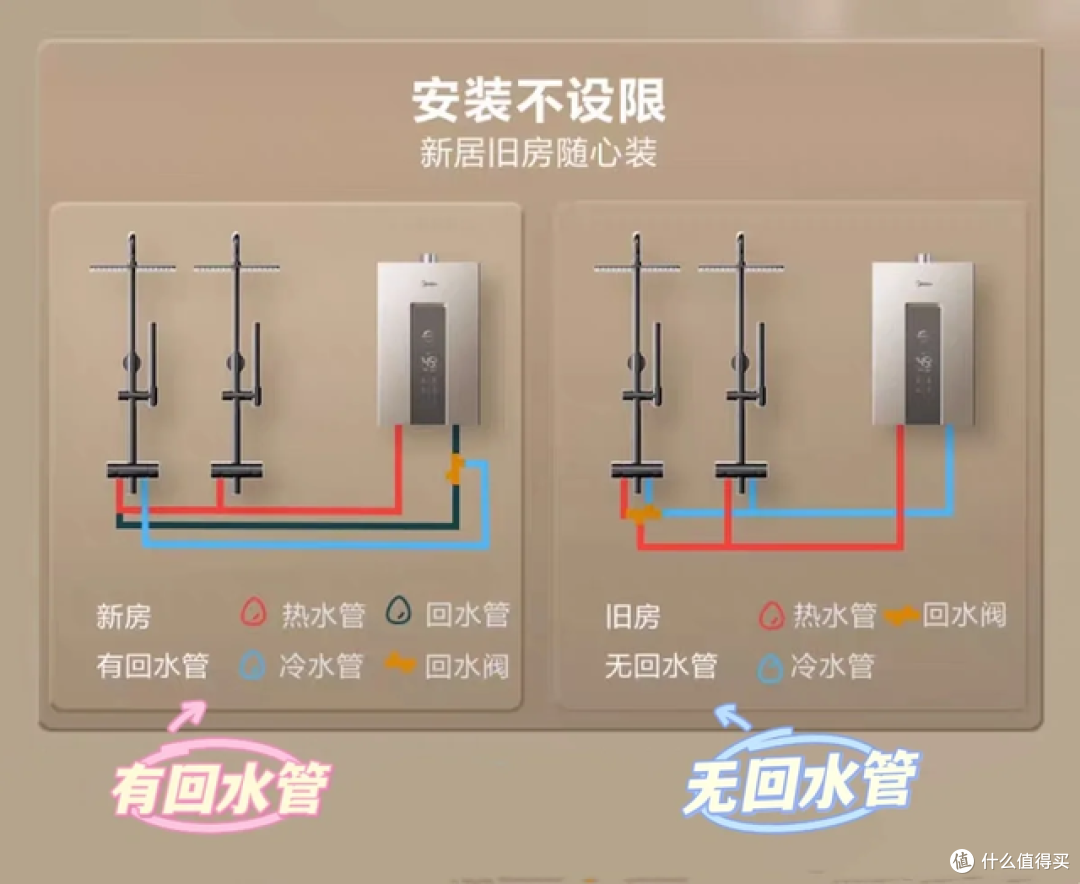 零冷水燃气热水器有必要买吗？看过零冷水热水器优缺点，再做决定！