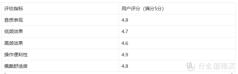 塞那S6S在实际使用中表现如何？骨传导耳机与塞那S6S气传导耳机深度解析