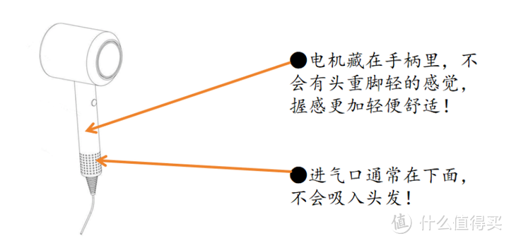 高速吹风机图示