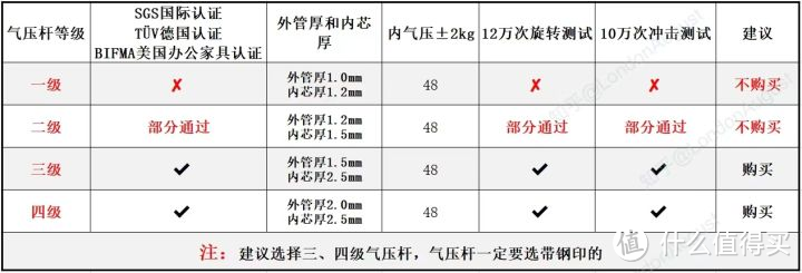 【ENOVA时尚家海绵青春版】单品讲解