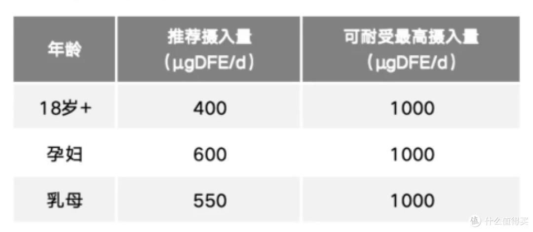 叶酸,是女性真正的宝藏