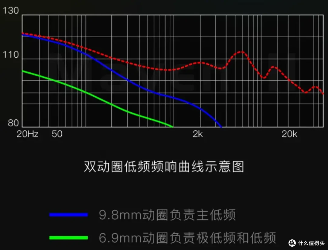 生生不息、特立独行——解读UM MavenII 月芽