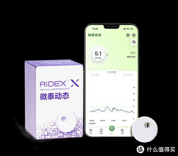 糖友福音！一分钱就能领血糖仪？