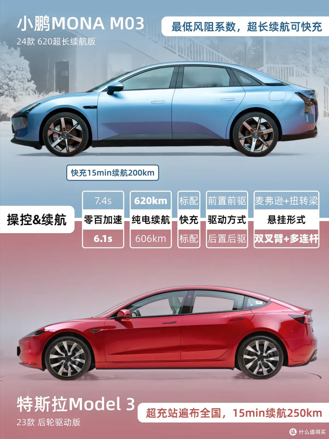 当小鹏MONA M03对比Model 3后