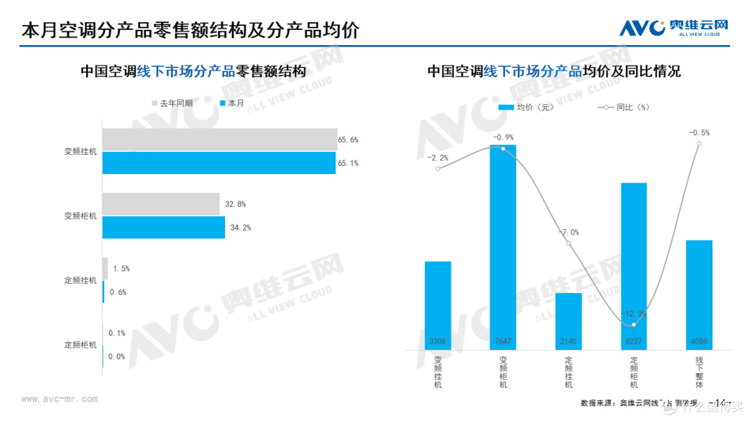 2024年08月家电市场总结(线下篇)