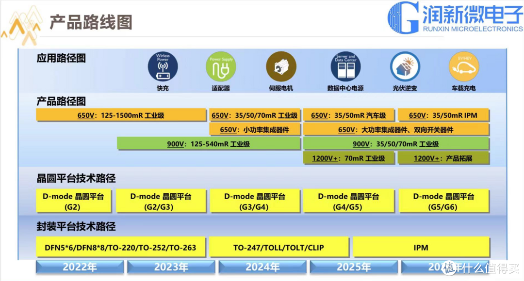 拆解报告：UGREEN绿联100W 3C1A四口氮化镓充电器X564