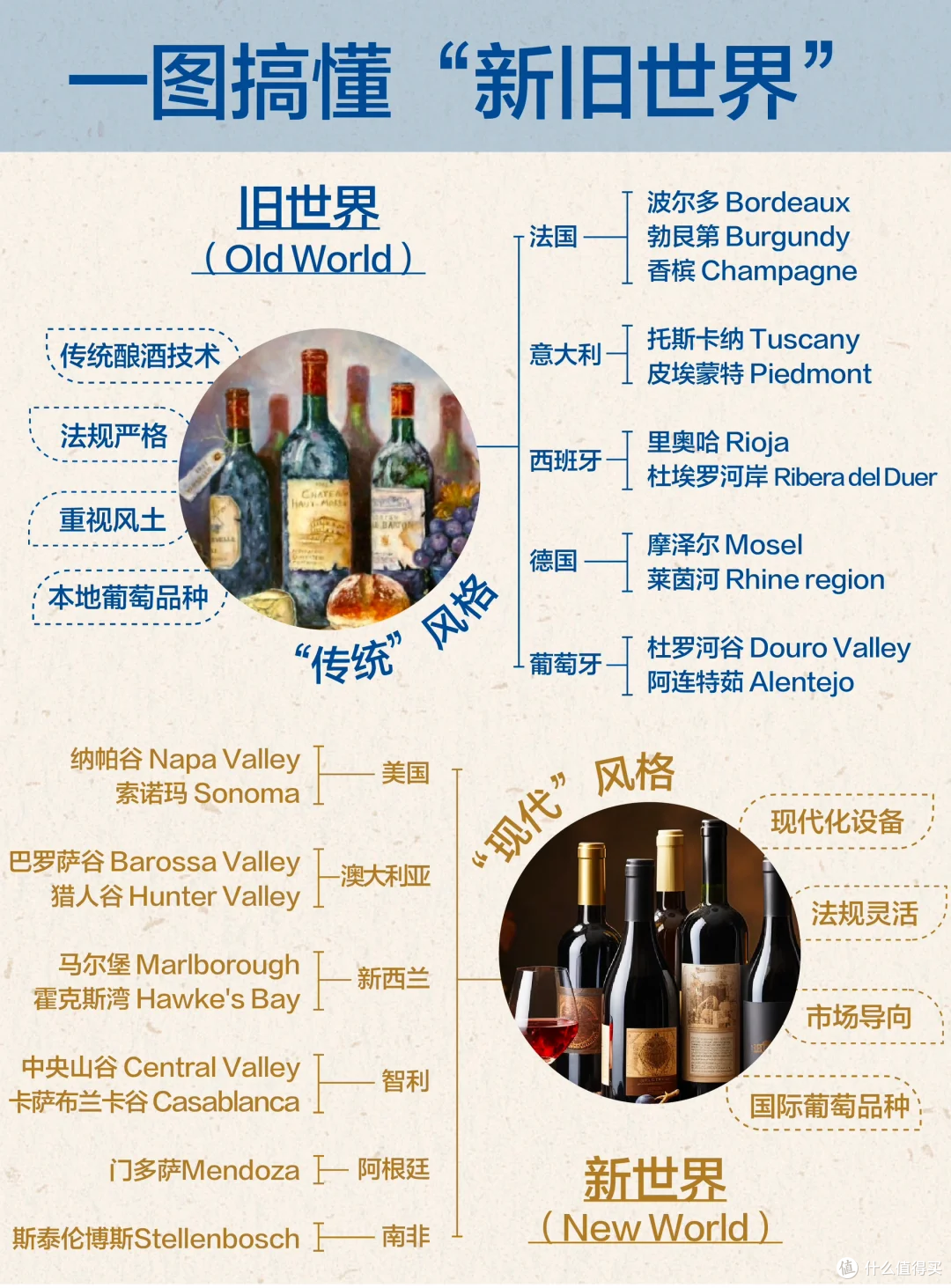 喝酒指南,读懂葡萄酒