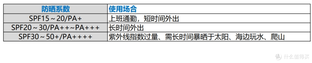 【攻略】隔离乳是什么?有什么作用?该怎么用?10款隔离乳的评价、优缺点一次让你知!