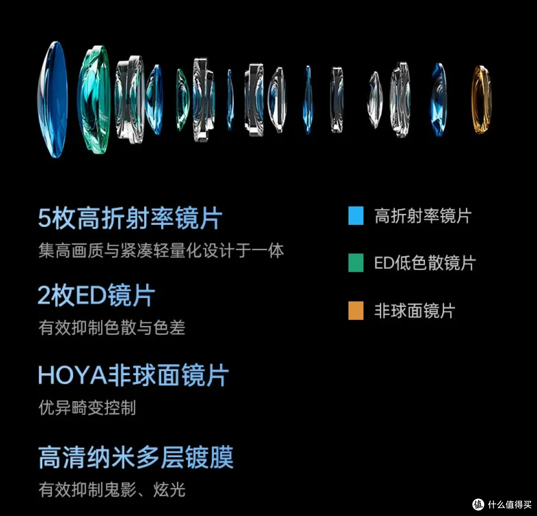 上市快一年,唯卓仕两款Pro版镜头谁更受欢迎?