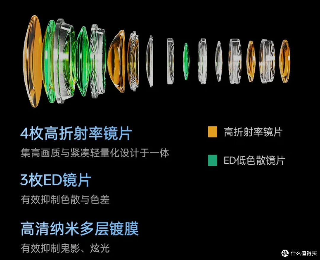 上市快一年,唯卓仕两款Pro版镜头谁更受欢迎?