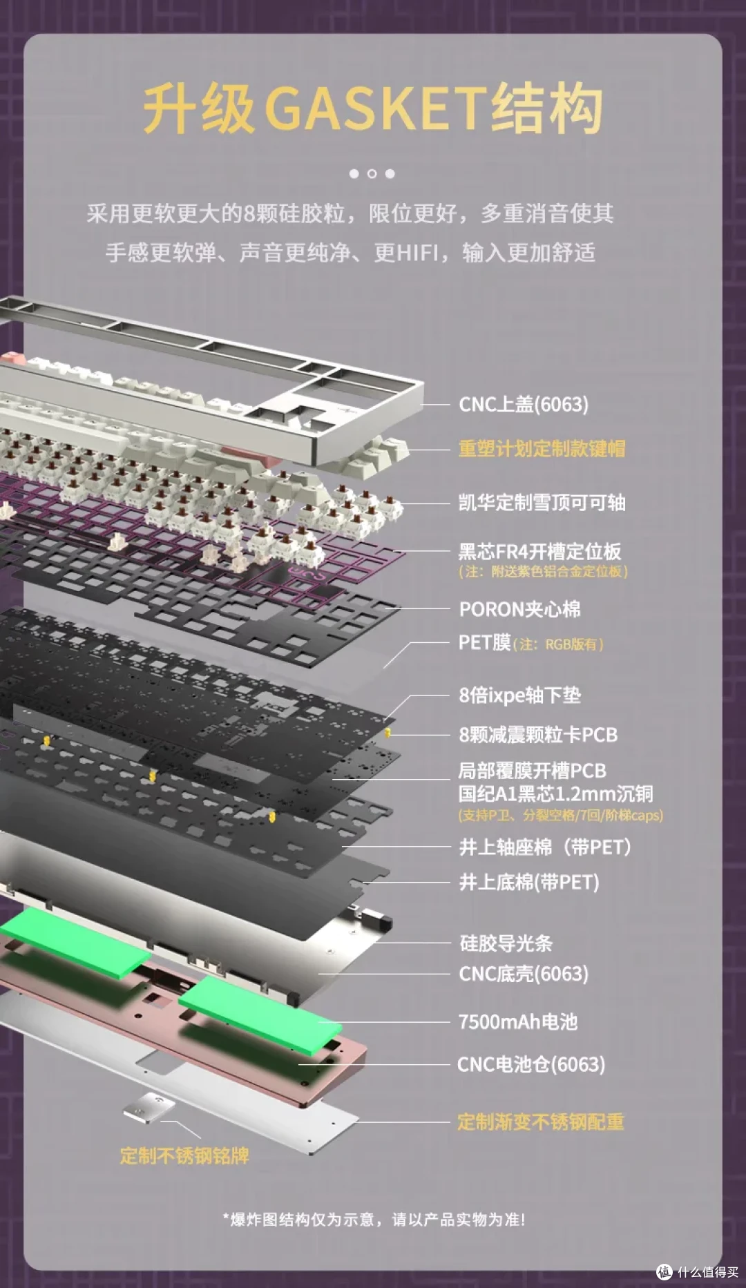CAPXXX x WOB Crush80 Reboot重塑计划限定款发售，799起_键盘_什么值得买